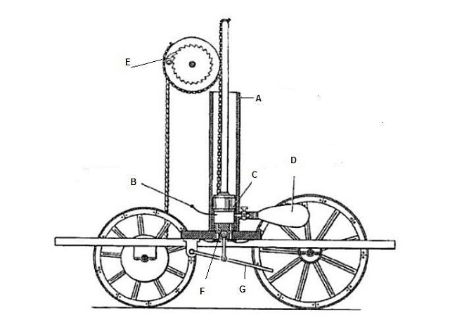 Rivaz Engine