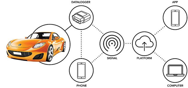 What Does a Connected Car Mean