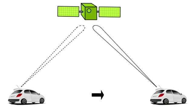 Examples of IoT in Connected Cars